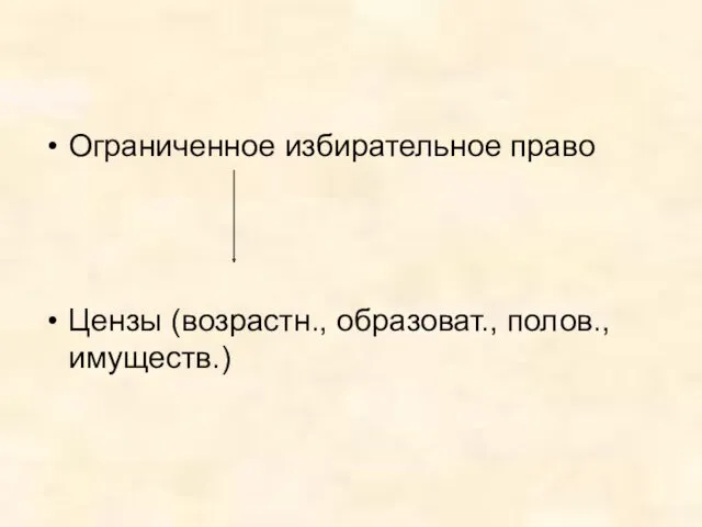 Ограниченное избирательное право Цензы (возрастн., образоват., полов., имуществ.)