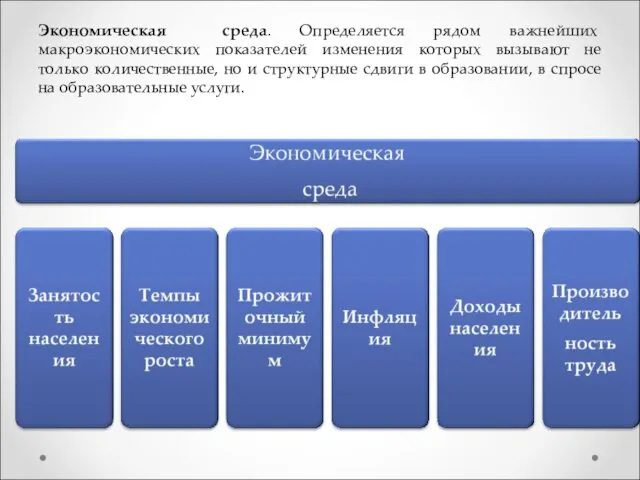 Экономическая среда. Определяется рядом важнейших макроэкономических показателей изменения которых вызывают