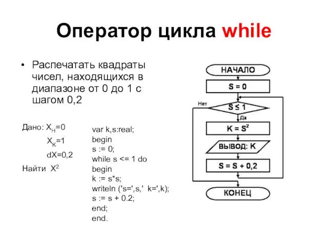 Оператор цикла while Распечатать квадраты чисел, находящихся в диапазоне от