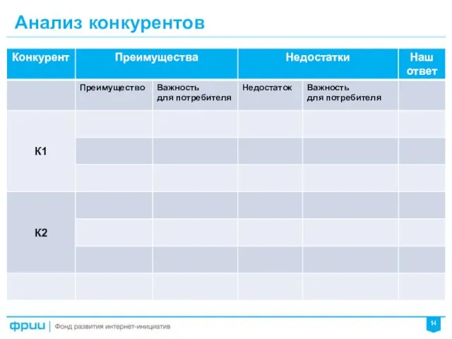 Анализ конкурентов