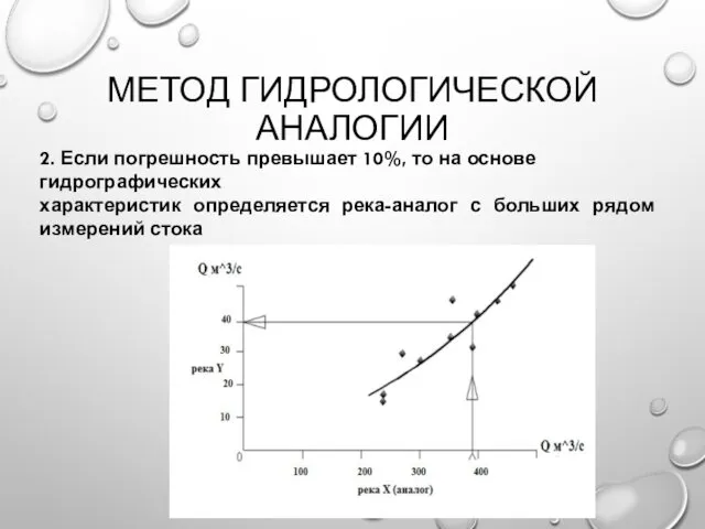 МЕТОД ГИДРОЛОГИЧЕСКОЙ АНАЛОГИИ 2. Если погрешность превышает 10%, то на