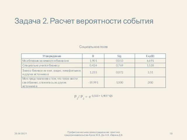 28.06.2019 Профессиональное самоопределение: практики предпринимательства Аронс М.В., Дю А.В., Иванов