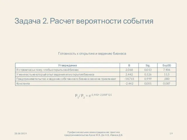 28.06.2019 Профессиональное самоопределение: практики предпринимательства Аронс М.В., Дю А.В., Иванов