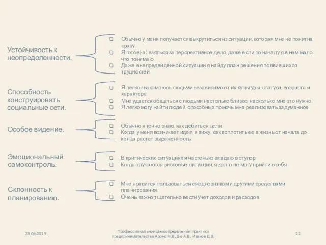 Склонность к планированию. 28.06.2019 Профессиональное самоопределение: практики предпринимательства Аронс М.В.,