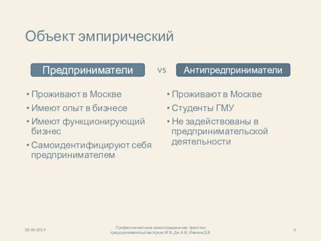 Объект эмпирический Проживают в Москве Имеют опыт в бизнесе Имеют