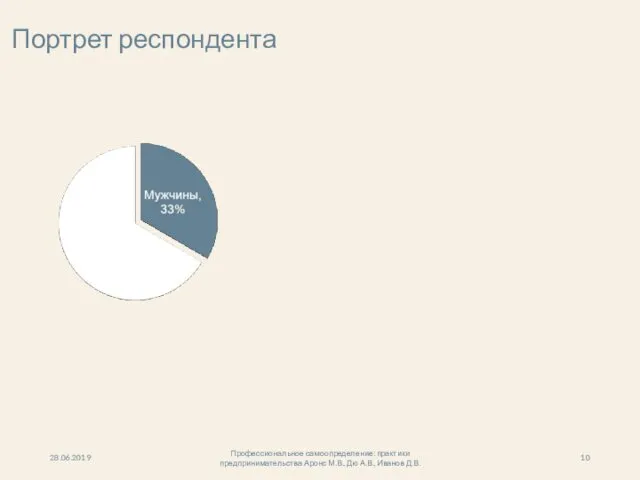 Портрет респондента 28.06.2019 Профессиональное самоопределение: практики предпринимательства Аронс М.В., Дю А.В., Иванов Д.В.