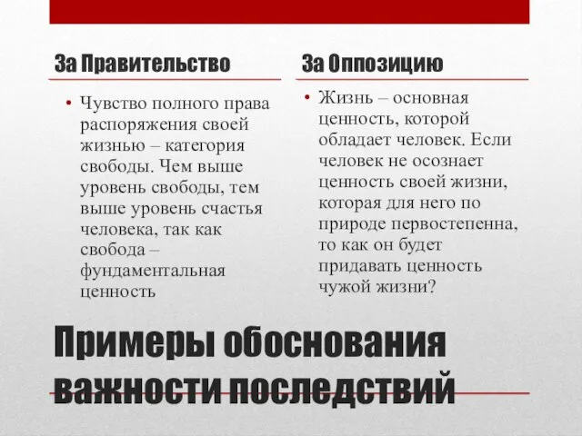 Примеры обоснования важности последствий За Правительство Чувство полного права распоряжения