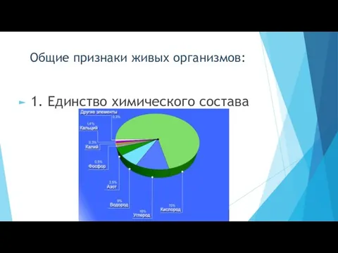 Общие признаки живых организмов: 1. Единство химического состава