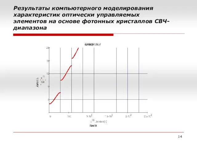 Результаты компьютерного моделирования характеристик оптически управляемых элементов на основе фотонных кристаллов СВЧ-диапазона