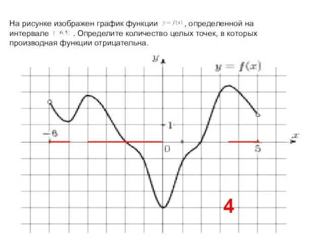 На рисунке изображен график функции , определенной на интервале .