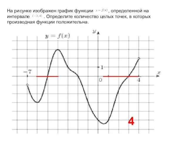 На рисунке изображен график функции , определенной на интервале .