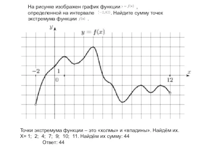 На рисунке изображен график функции , определенной на интервале .