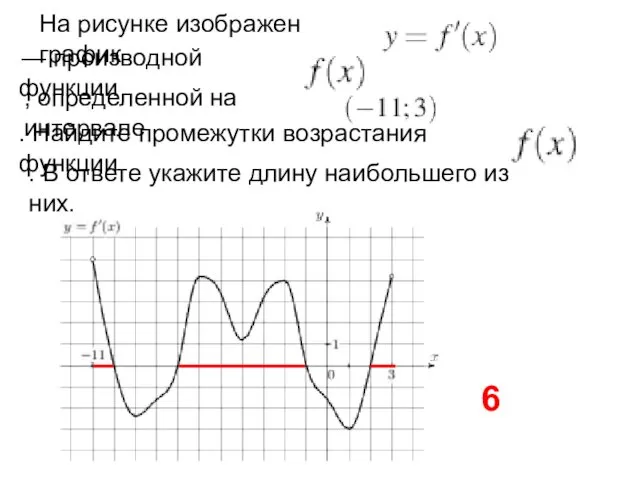 На рисунке изображен график — производной функции , определенной на