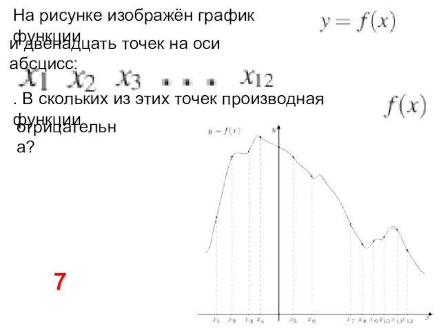 На рисунке изображён график функции и двенадцать точек на оси