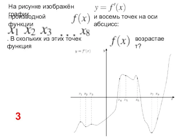 На рисунке изображён график производной функции и восемь точек на