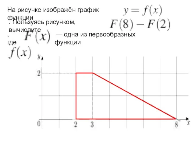 На рисунке изображён график функции . Пользуясь рисунком, вычислите , где — одна из первообразных функции