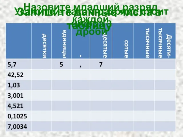 Запишите данные числа в таблицу Назовите младший разряд каждой дроби