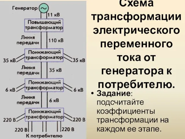 Схема трансформации электрического переменного тока от генератора к потребителю. Задание: