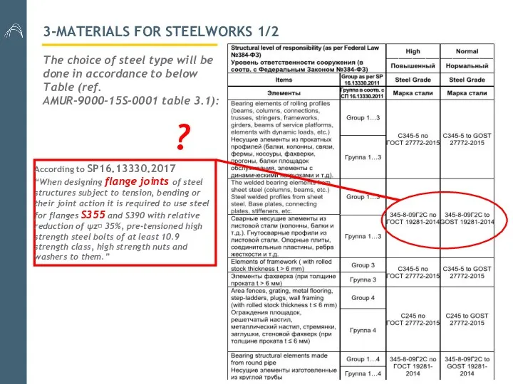 3-MATERIALS FOR STEELWORKS 1/2 The choice of steel type will
