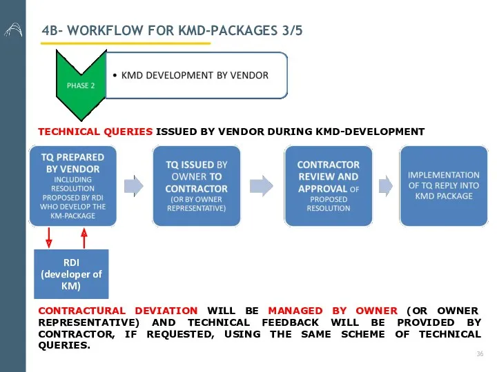 4B- WORKFLOW FOR KMD-PACKAGES 3/5 TECHNICAL QUERIES ISSUED BY VENDOR