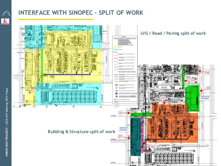 INTERFACE WITH SINOPEC – SPLIT OF WORK AMUR GCC PROJECT