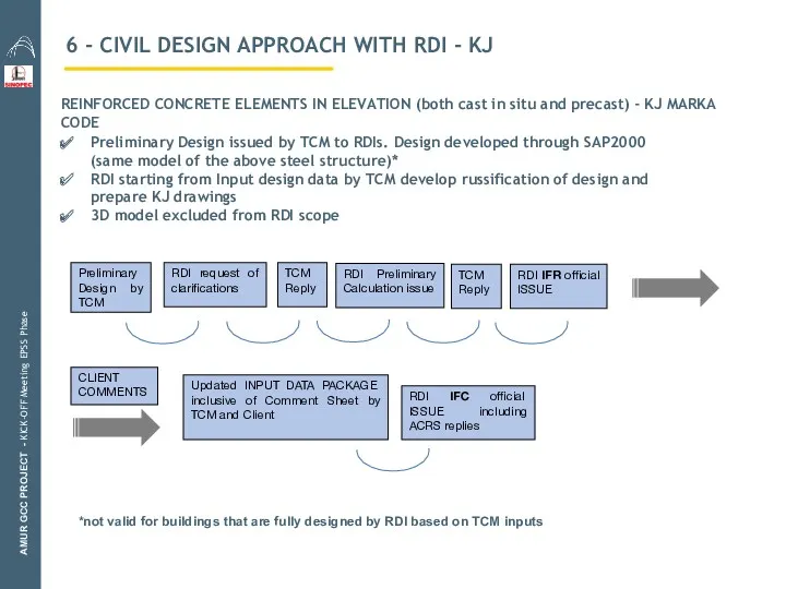 6 - CIVIL DESIGN APPROACH WITH RDI - KJ AMUR