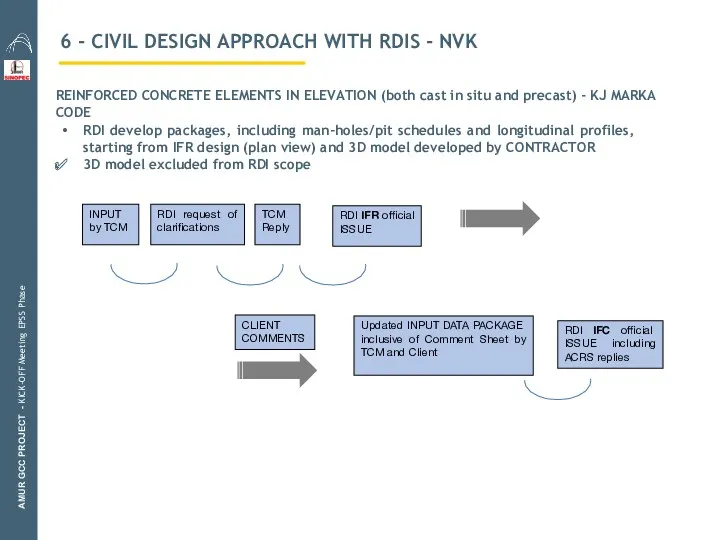 6 - CIVIL DESIGN APPROACH WITH RDIS - NVK AMUR