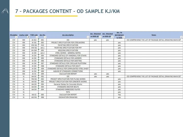 7 – PACKAGES CONTENT – OD SAMPLE KJ/KM