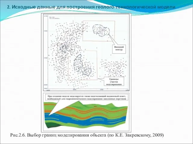 2. Исходные данные для построения геолого-технологической модели Рис.2.6. Выбор границ моделирования объекта (по К.Е. Закревскому, 2009)