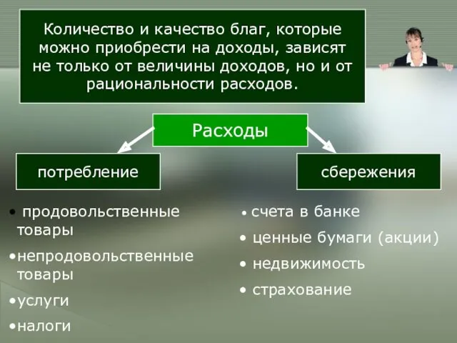 Количество и качество благ, которые можно приобрести на доходы, зависят