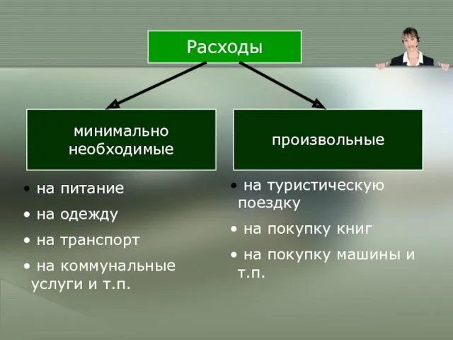 Расходы минимально необходимые произвольные на питание на одежду на транспорт