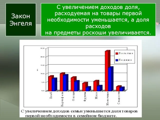 Закон Энгеля С увеличением доходов доля, расходуемая на товары первой