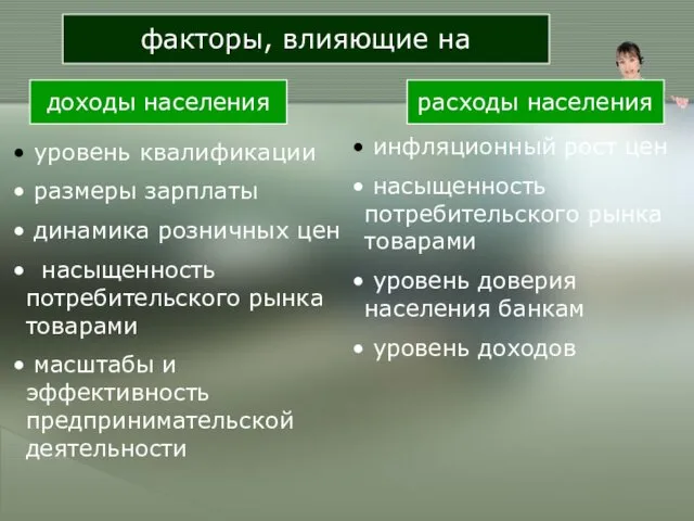 факторы, влияющие на доходы населения расходы населения уровень квалификации размеры