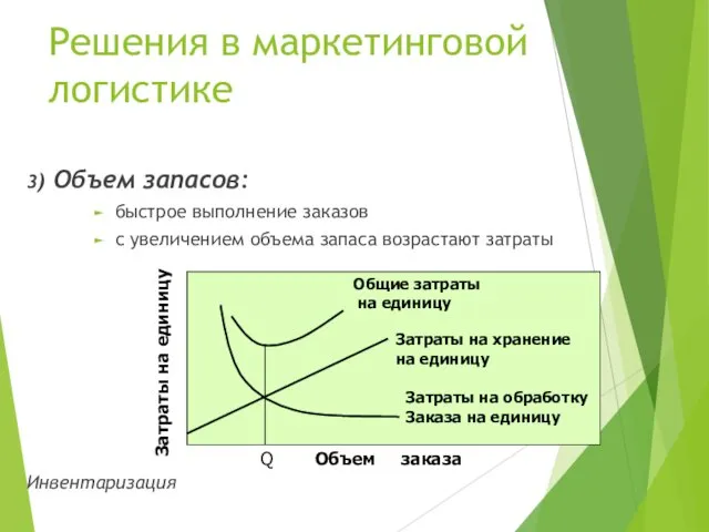 Решения в маркетинговой логистике 3) Объем запасов: быстрое выполнение заказов