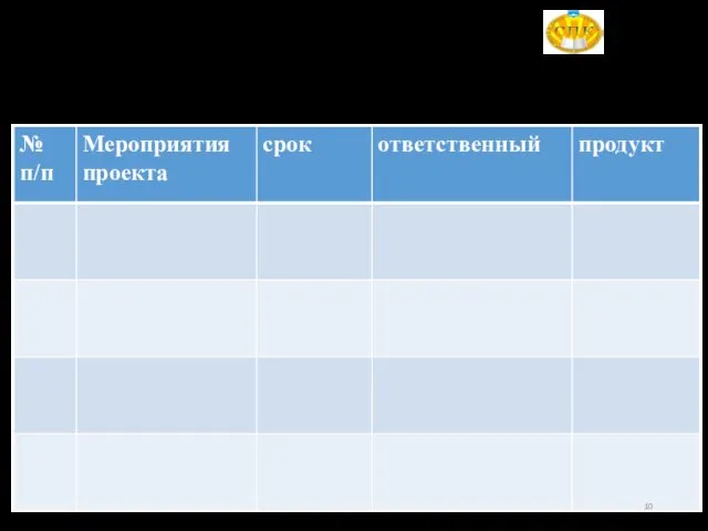 Этапы реализации проекта