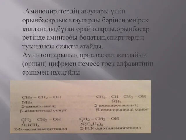 Аминспирттердің атаулары үшін орынбасарлық атауларды бәрінен жиірек қолданады,бұған орай оларды,орынбасар