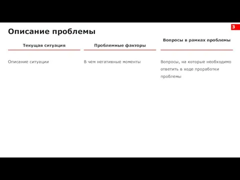 Текущая ситуация Описание ситуации Описание проблемы Вопросы в рамках проблемы