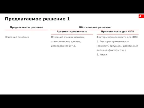 Предлагаемое решение 1 Предлагаемое решение Описание решения Описание лучших практик,