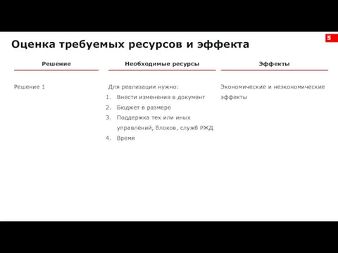 Оценка требуемых ресурсов и эффекта Эффекты Экономические и неэкономические эффекты