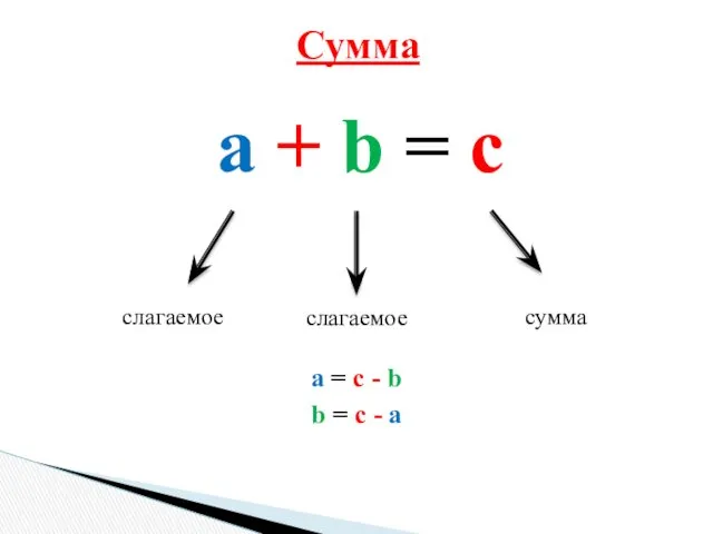 a + b = c a = c - b