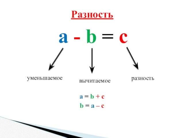 a - b = c a = b + с