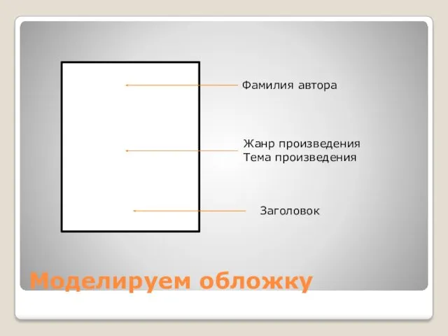 Моделируем обложку Фамилия автора Жанр произведения Тема произведения Заголовок