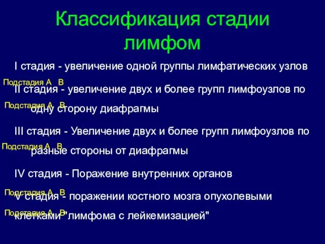 Классификация стадии лимфом I стадия - увеличение одной группы лимфатических