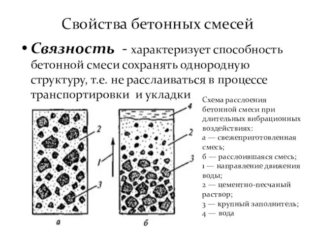 Свойства бетонных смесей Связность - характеризует способность бетонной смеси сохранять