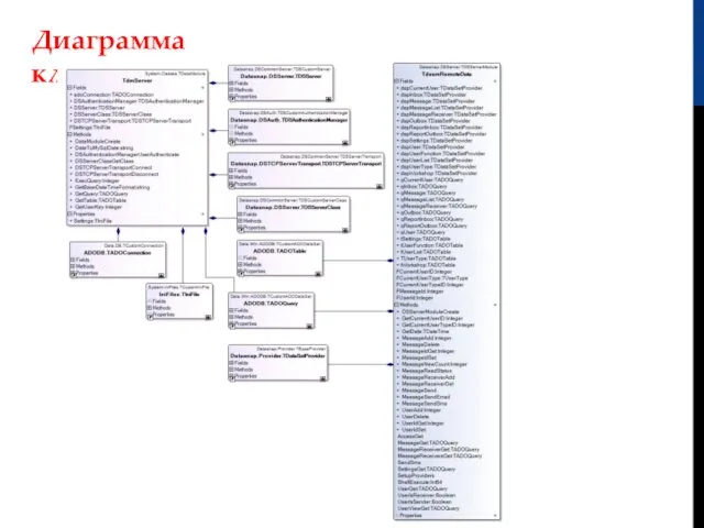 Диаграмма классов