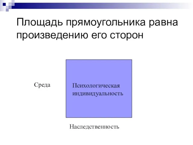 Площадь прямоугольника равна произведению его сторон Среда Наследственность Психологическая индивидуальность