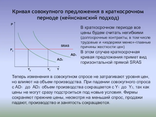 Кривая совокупного предложения в краткосрочном периоде (кейнсианский подход) В краткосрочном
