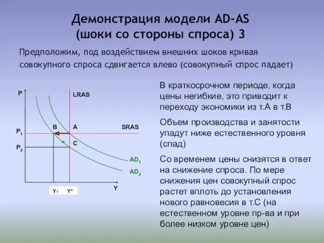 Демонстрация модели AD-AS (шоки со стороны спроса) 3 Предположим, под