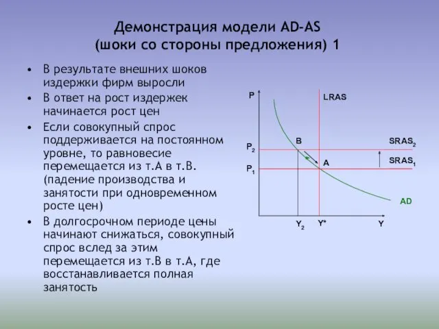 Демонстрация модели AD-AS (шоки со стороны предложения) 1 В результате