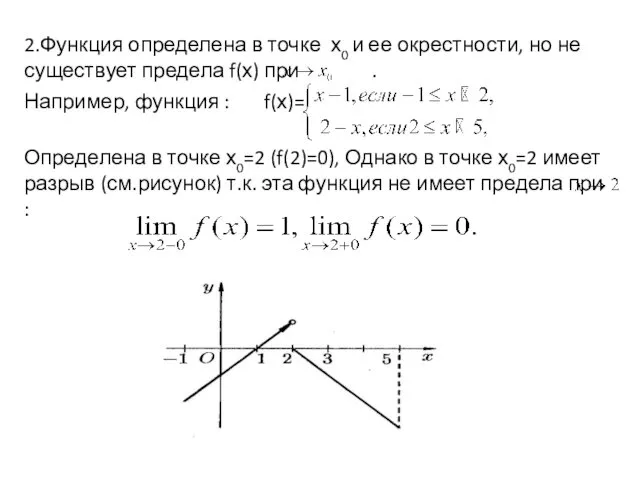 2.Функция определена в точке х0 и ее окрестности, но не существует предела f(х)